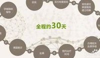死精率80%的男性可以在原平市做三代试管吗？公开2026做三代试管条件